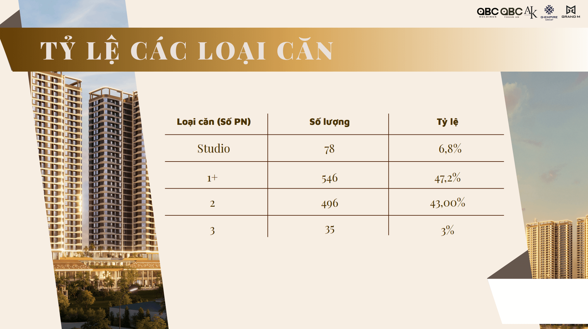 Các Loại hình căn hộ A&K
